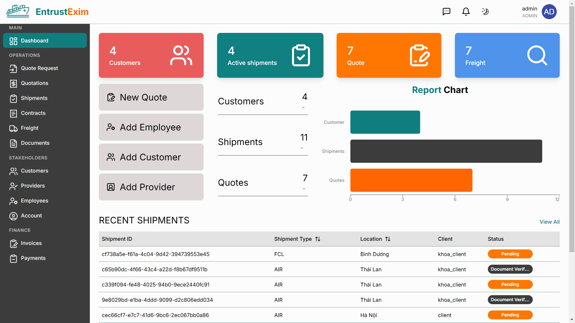 EntrustExim dashboard screen
