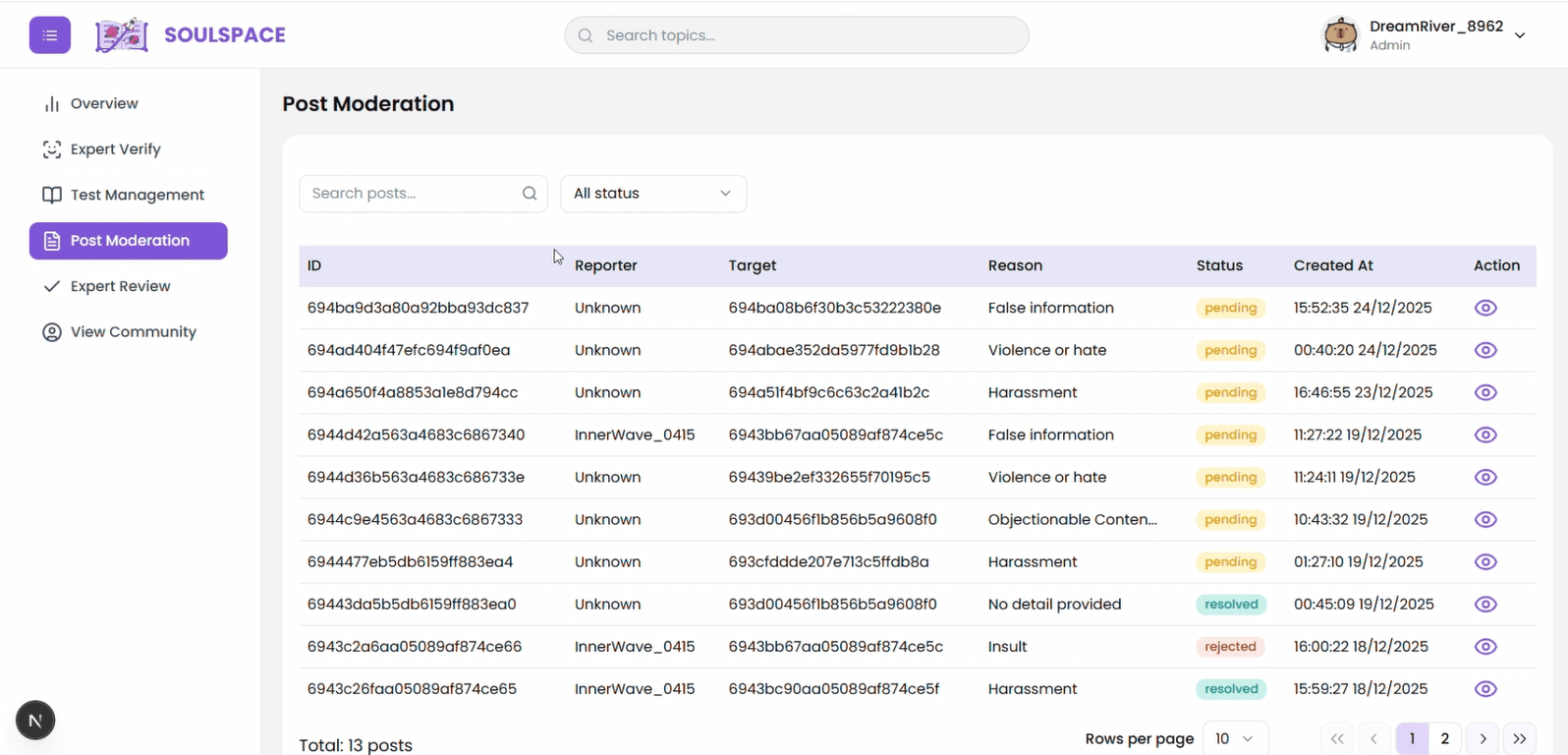 SoulSpace FE Admin post management